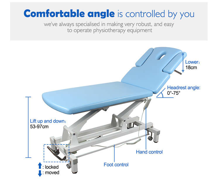 Electric Powered Exam Tables